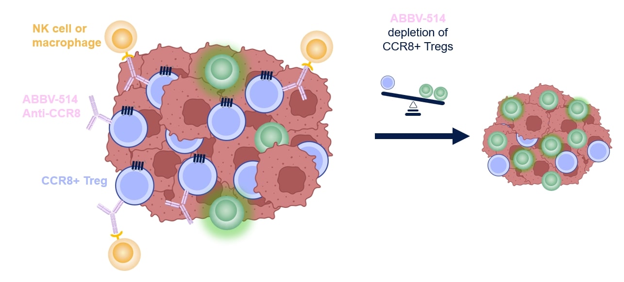 Abbv-514-Overview-image