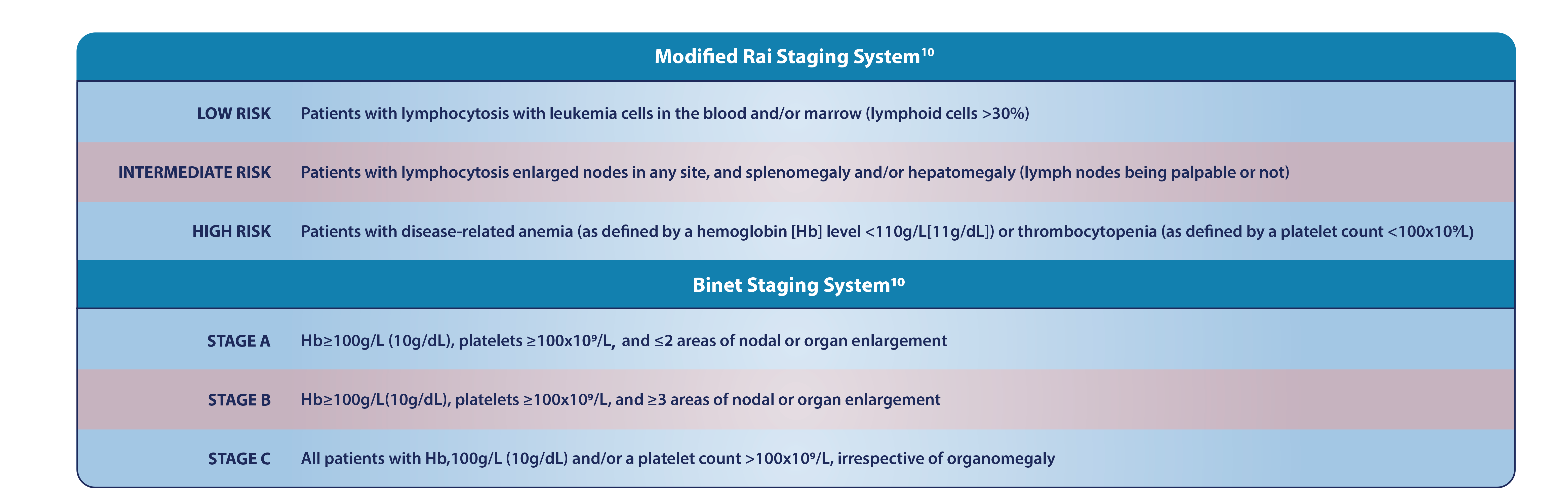 Tumor Types