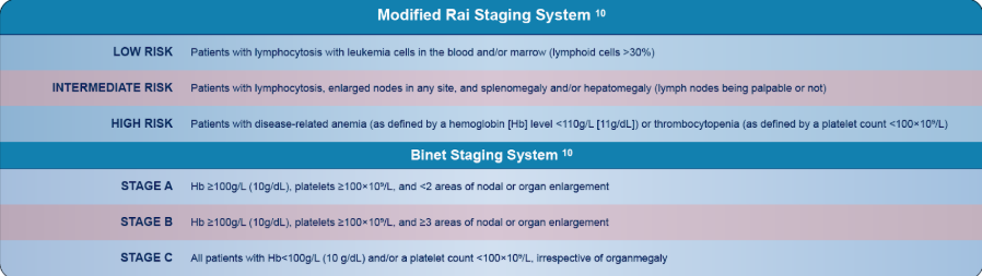 Tumor Types