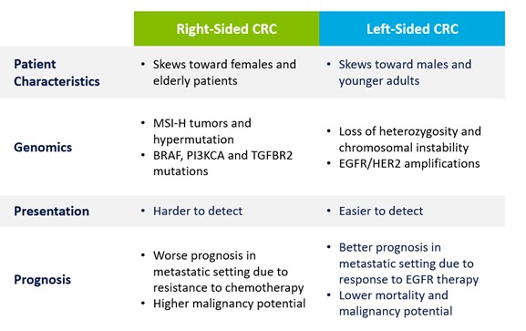 Tumor Types Tumor Types