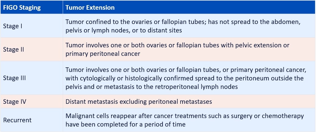 Tumor Types Tumor Types