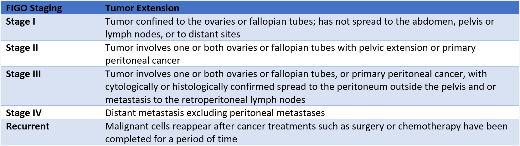 Tumor Types