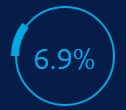 Abbvie Science