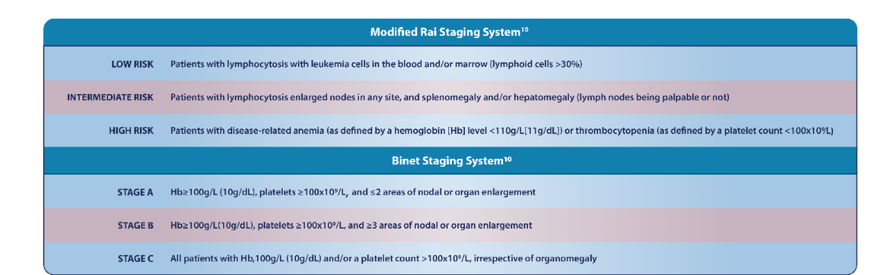 Tumor Types