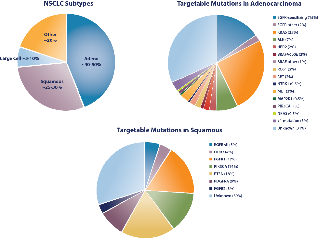 Tumor Types